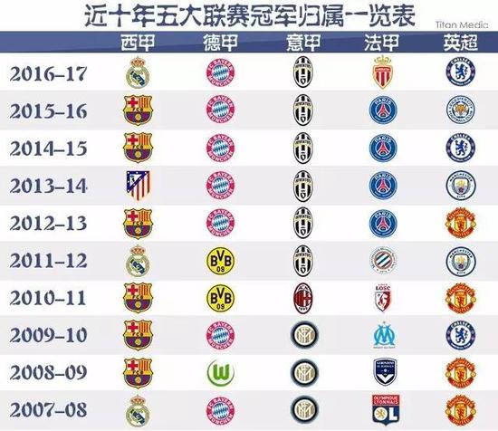 于信仰和选